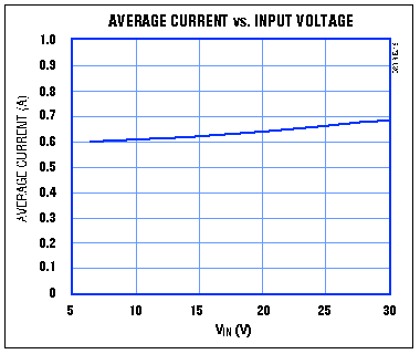 升壓DC－DC穩(wěn)壓器轉(zhuǎn)換為電流源進行電池充電