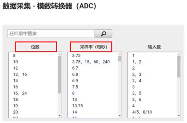 Σ －Δ ADC的高精度數(shù)模轉(zhuǎn)化，是如何實現(xiàn)的？