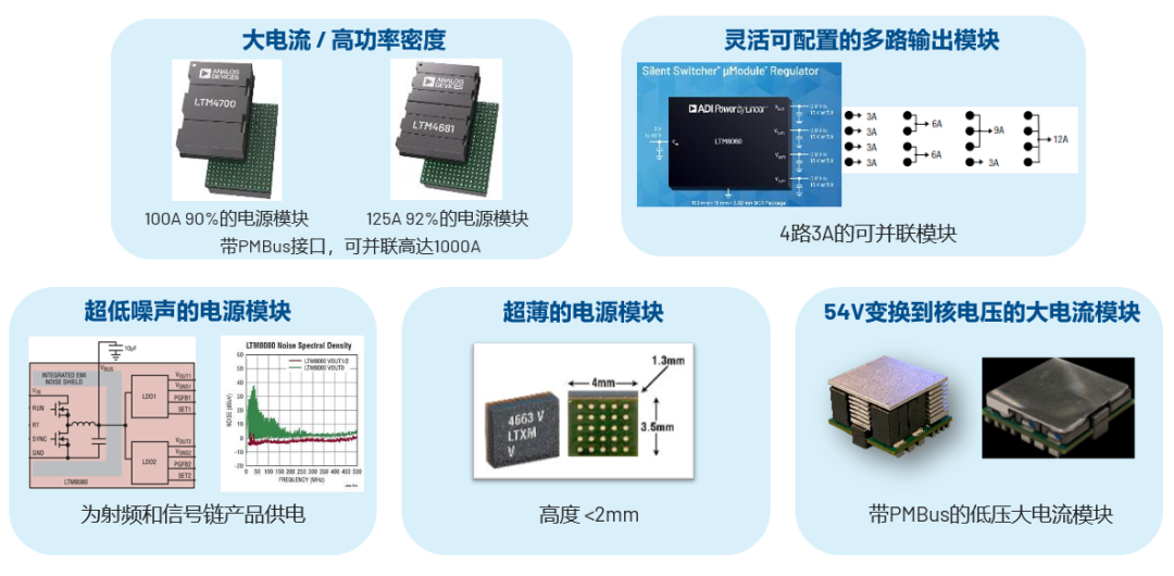 ADI電源專家：什么樣的電源技術(shù)和迭代速度才能始終獨(dú)步于市場？