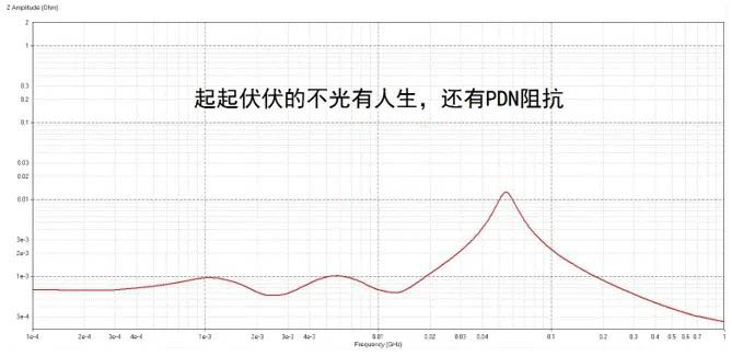 電容搞搞“振”，PDN有幫襯