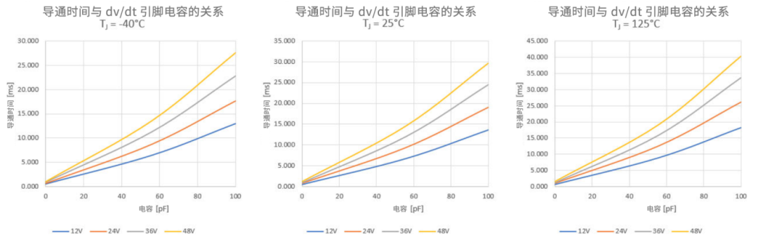 6秒！故障發(fā)生時(shí)的極限響應(yīng)，誰來守護(hù)？