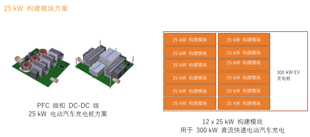 續(xù)航焦慮怎么破？高效率直流快充方案給你新靈感