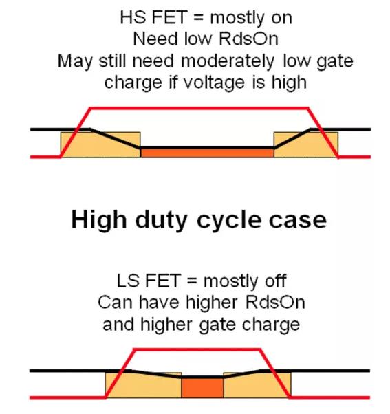 如何選擇電源系統開關控制器的 MOSFET？