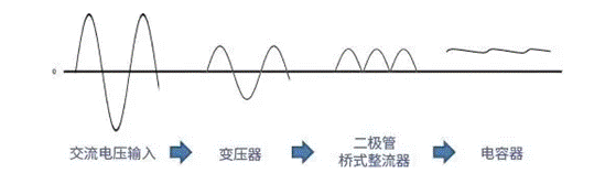 【干貨】帶你解鎖AC／DC、DC／DC轉(zhuǎn)換器