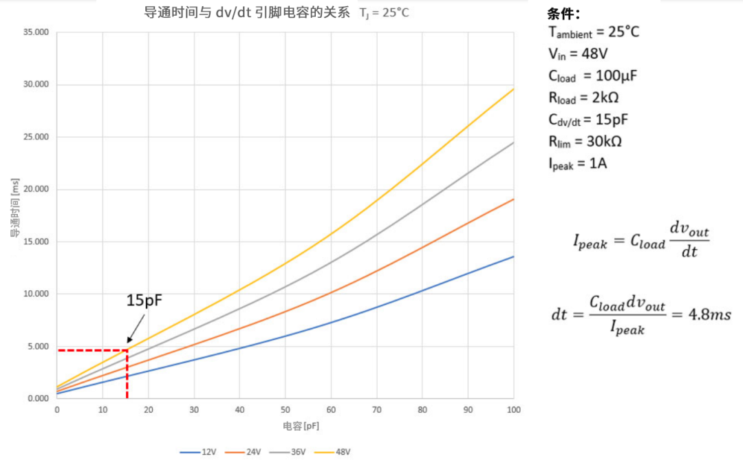 6秒！故障發(fā)生時(shí)的極限響應(yīng)，誰來守護(hù)？