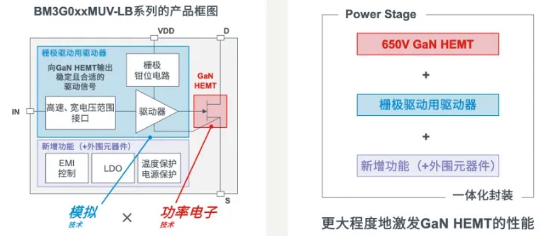 如何在設(shè)計(jì)中輕松搭載GaN器件？答案內(nèi)詳~~