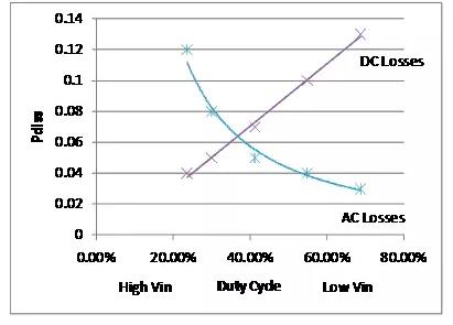 如何選擇電源系統開關控制器的 MOSFET？