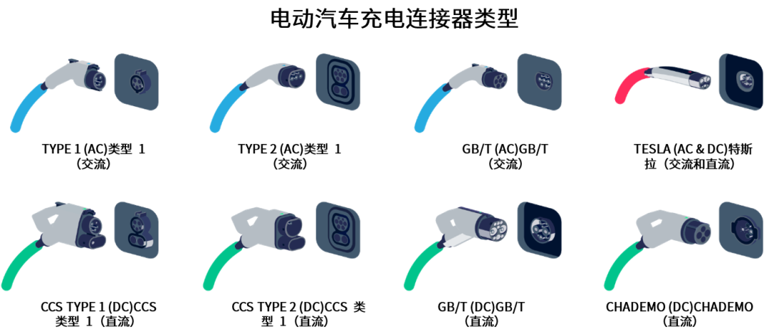 續(xù)航焦慮怎么破？高效率直流快充方案給你新靈感