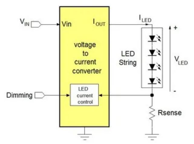 電源管理設計指南：架構，IC選用標準