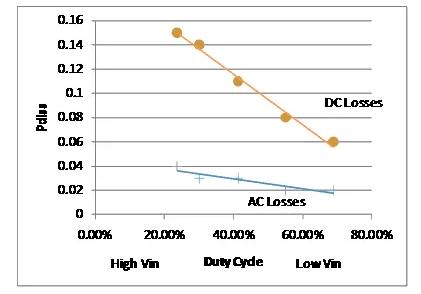 如何選擇電源系統開關控制器的 MOSFET？