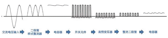 【干貨】帶你解鎖AC／DC、DC／DC轉(zhuǎn)換器