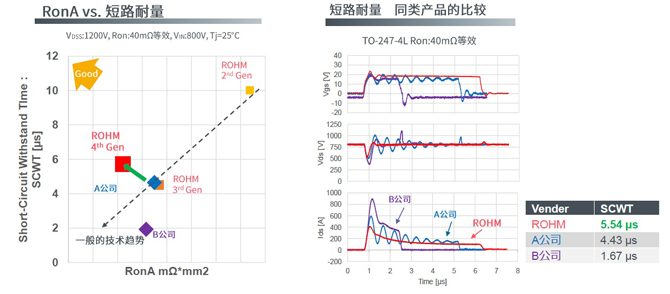 25倍產(chǎn)能提升，羅姆開啟十年SiC擴(kuò)張之路