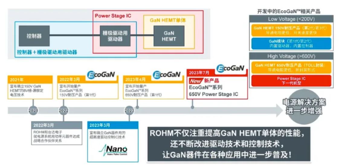 如何在設(shè)計(jì)中輕松搭載GaN器件？答案內(nèi)詳~~