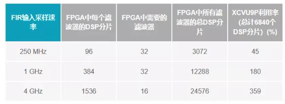 改進(jìn)寬帶多通道系統(tǒng)，集成強(qiáng)化型DSP幫您搞掂~