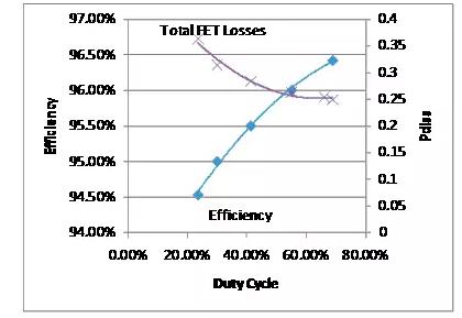 如何選擇電源系統開關控制器的 MOSFET？