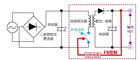 【干貨】帶你解鎖AC／DC、DC／DC轉(zhuǎn)換器