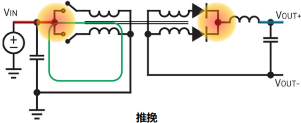 信號(hào)鏈的電源管理選擇——保持設(shè)計(jì)所需的所有精度