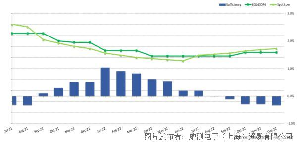 【2021年10月產(chǎn)業(yè)新訊】存儲行業(yè)市場動(dòng)向早知道