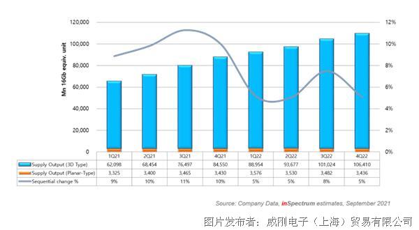 【2021年10月產(chǎn)業(yè)新訊】存儲行業(yè)市場動(dòng)向早知道