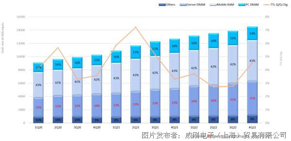 【2021年10月產(chǎn)業(yè)新訊】存儲行業(yè)市場動(dòng)向早知道