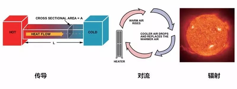 在電路系統(tǒng)中如何準確測量PCB溫度與環(huán)境溫度？