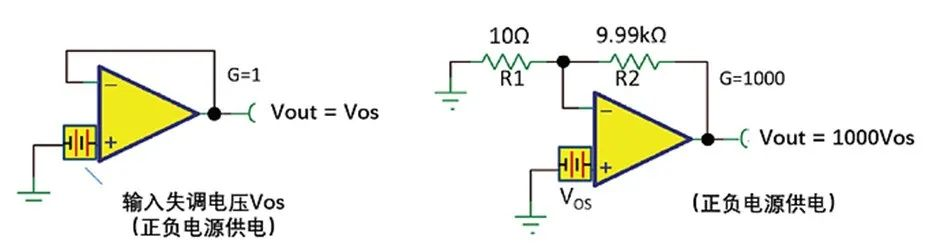 如何正確理解運算放大器輸入失調電壓？