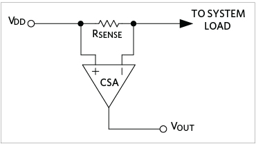 使用無電阻傳感解決方案擴(kuò)大電流測(cè)量范圍