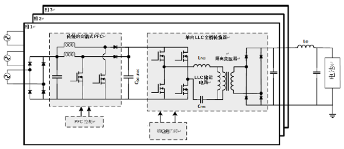 如何利用1200 V EliteSiC MOSFET 模塊，打造充電更快的車載充電器？