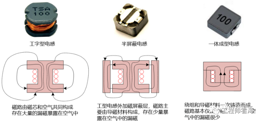 DC/DC開關(guān)電源電感下方到底是否鋪銅？