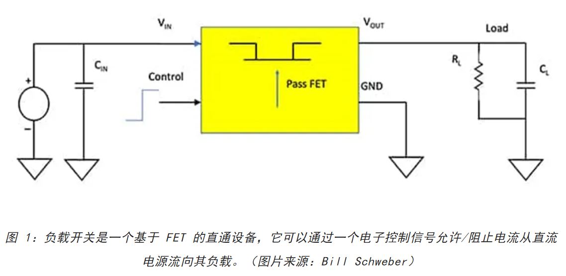 電源軌難管理？試試這些新型的負(fù)載開關(guān) IC！