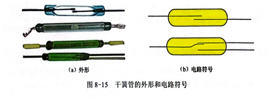 干簧管的外形與符號(hào),如何檢測(cè)干簧管