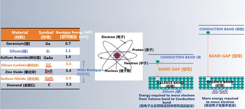 克服碳化硅制造挑戰(zhàn)，助力未來電力電子應(yīng)用