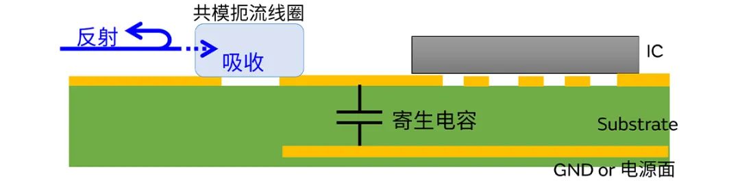 針對車載應(yīng)用的高頻噪聲，來試試村田這款共模扼流線圈