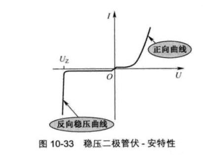 電路解析穩(wěn)壓管的伏安特性