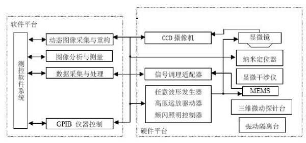 高壓放大器在頻閃成像技術(shù)MEMS離面運(yùn)動中的應(yīng)用