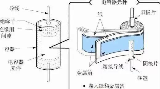 為什么鋁電解電容不能承受反向電壓？