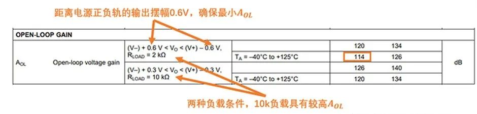 如何正確理解運算放大器輸入失調電壓？