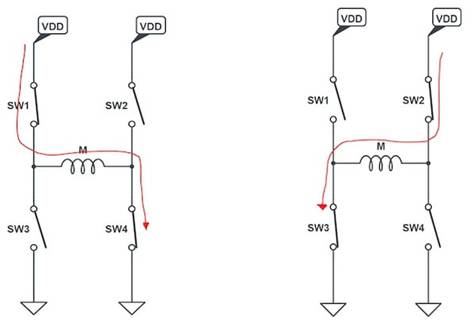 使用互補(bǔ)PWM、擊穿和死區(qū)時(shí)間的 H 橋直流電機(jī)控制