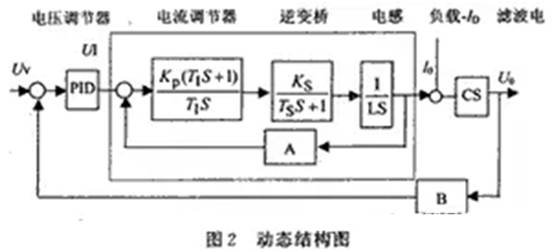 如何設(shè)計(jì)大容量開關(guān)電源？