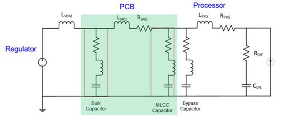 工藝設計套件將 POI 基板用于 RF 濾波器