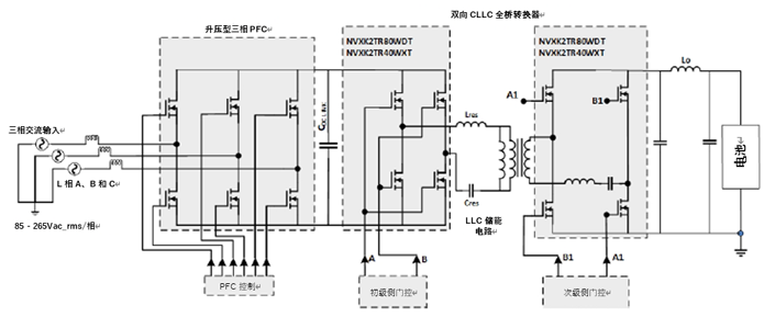 如何利用1200 V EliteSiC MOSFET 模塊，打造充電更快的車載充電器？