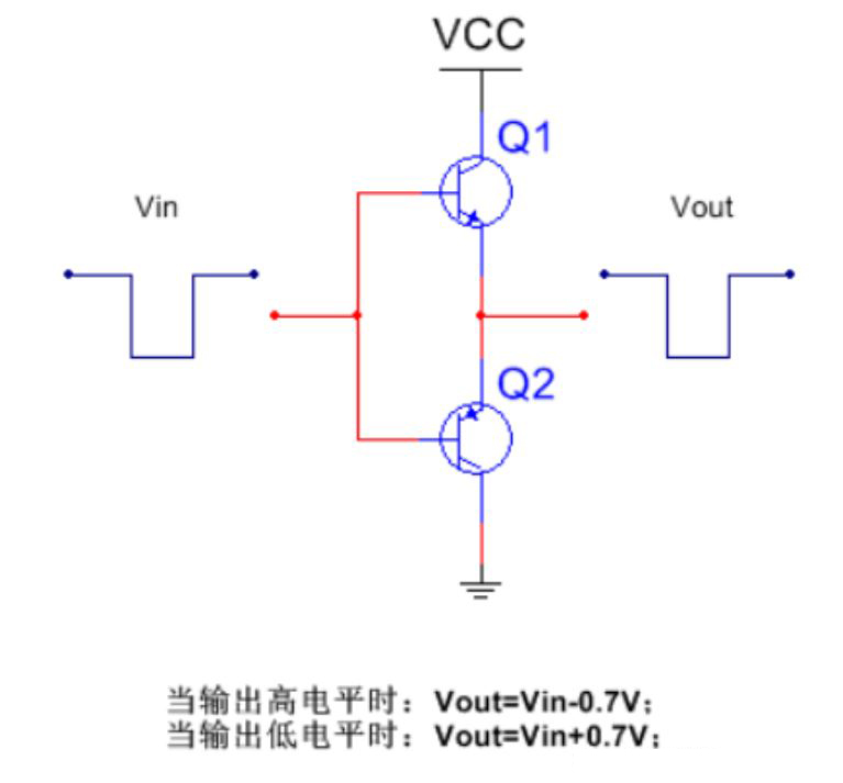 推挽電路的坑，你踩過沒？