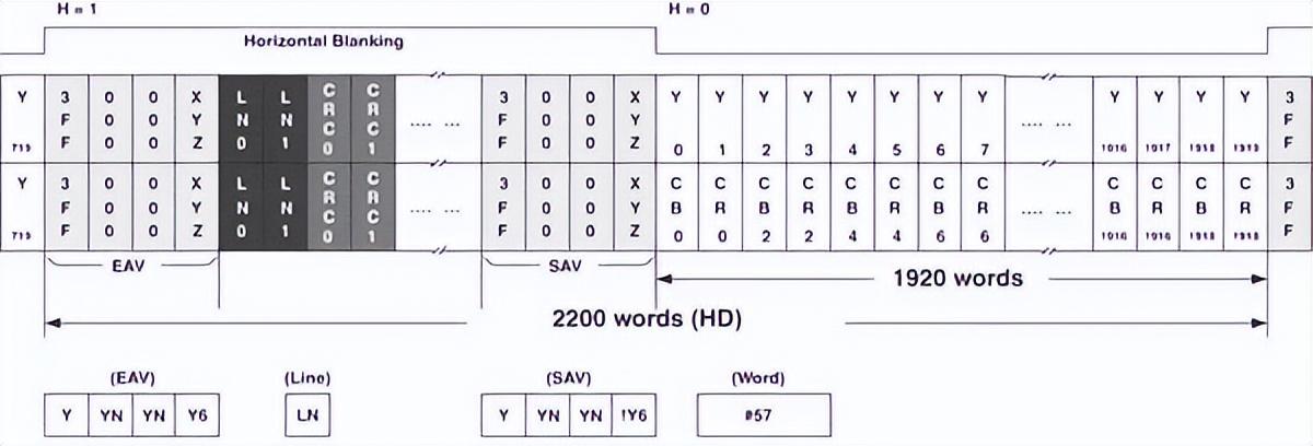 如何用內(nèi)部邏輯分析儀調(diào)試FPGA？