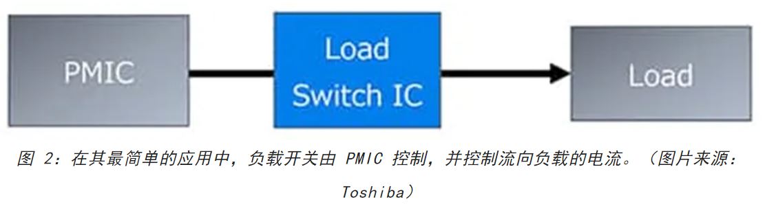 電源軌難管理？試試這些新型的負(fù)載開關(guān) IC！