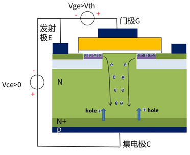 什么是IGBT的退飽和（desaturation）？ 什么情況下IGBT會進入退飽和狀態(tài)？