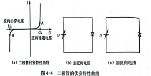 二極管的單向?qū)щ娦院头蔡匦郧€說(shuō)明