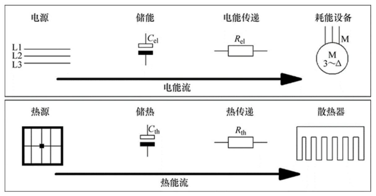 功率器件熱設(shè)計基礎(chǔ)（一）——功率半導(dǎo)體的熱阻