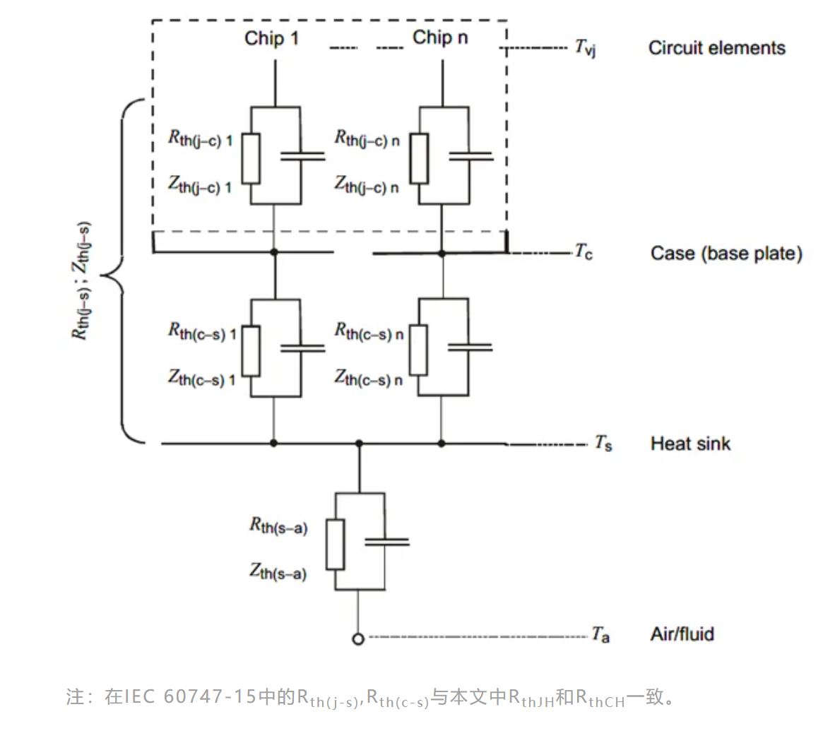 功率器件的熱設(shè)計基礎(chǔ)（二）——熱阻的串聯(lián)和并聯(lián)