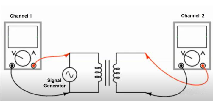 如何利用示波器快速判斷變壓器的同名端和異名端？