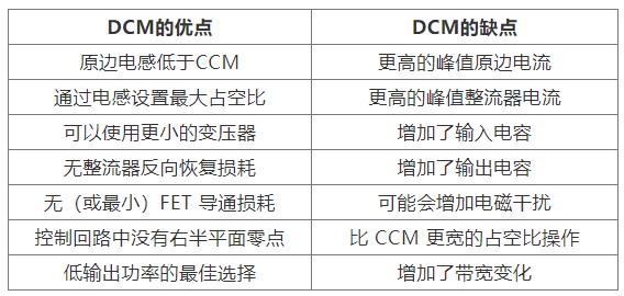 如何實(shí)現(xiàn)最佳的DCM反激式轉(zhuǎn)換器設(shè)計(jì)？